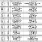 再进入全文