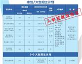 继续了解同栏目条目通常按时间倒序排列