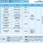 建议先扫读标题与摘要