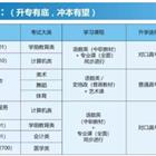 可回到列表或查看相邻条目