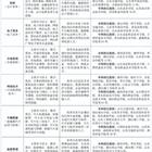 再进入全文