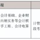 可回到列表或查看相邻条目