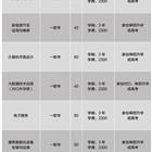 建议先扫读标题与摘要
