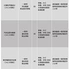 可回到列表或查看相邻条目