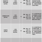 再进入全文