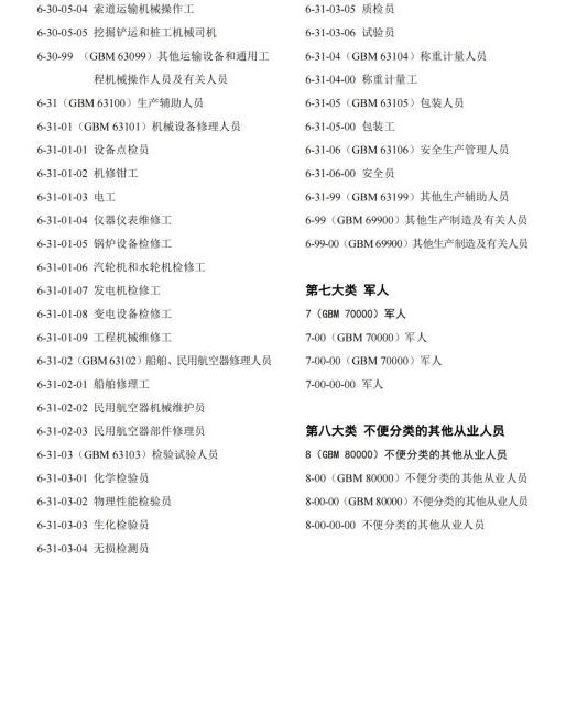 195个小类