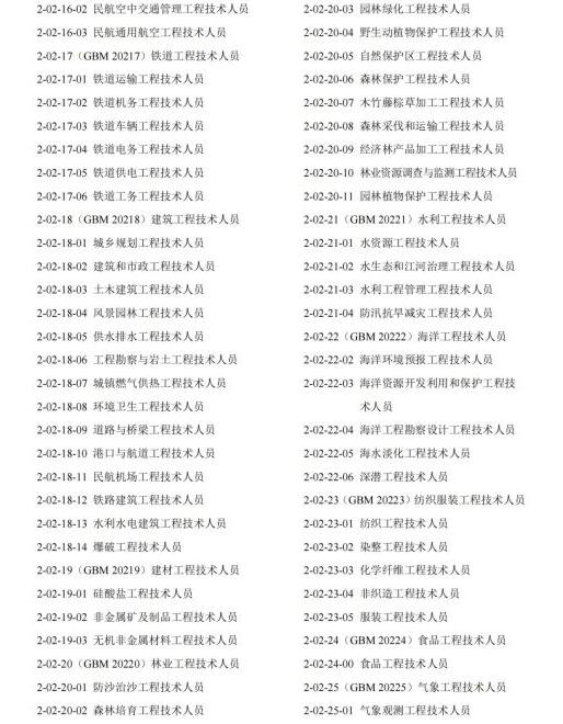 8个大类分别是