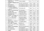 搜索信息