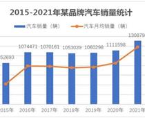 副吧主：0个