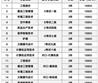电子商务