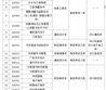 报名的专业有