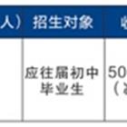 再按需打开相关阅读
